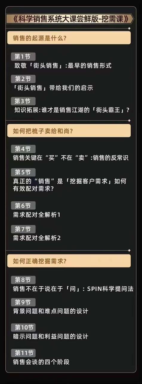 从小新手到销冠 三合一速成：销售3法+非暴力关单法+销售系统挖需课插图4